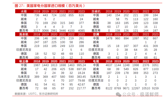 中国家电企业出海分析-数字化转型网www.szhzxw.cn