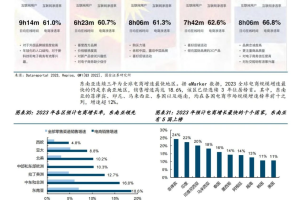 家电行业出海研究：探究东南亚家电市场增长潜力与国牌突围打法-数字化转型网www.szhzxw.cn