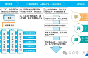 干货|灯塔工厂建设规划-数字化转型网www.szhzxw.cn