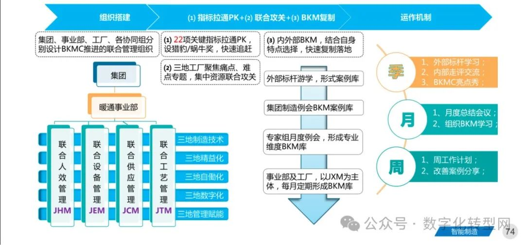 干货|灯塔工厂建设规划-数字化转型网www.szhzxw.cn