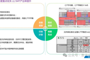 干货|智能工厂三年建设规划-数字化转型网www.szhzxw.cn