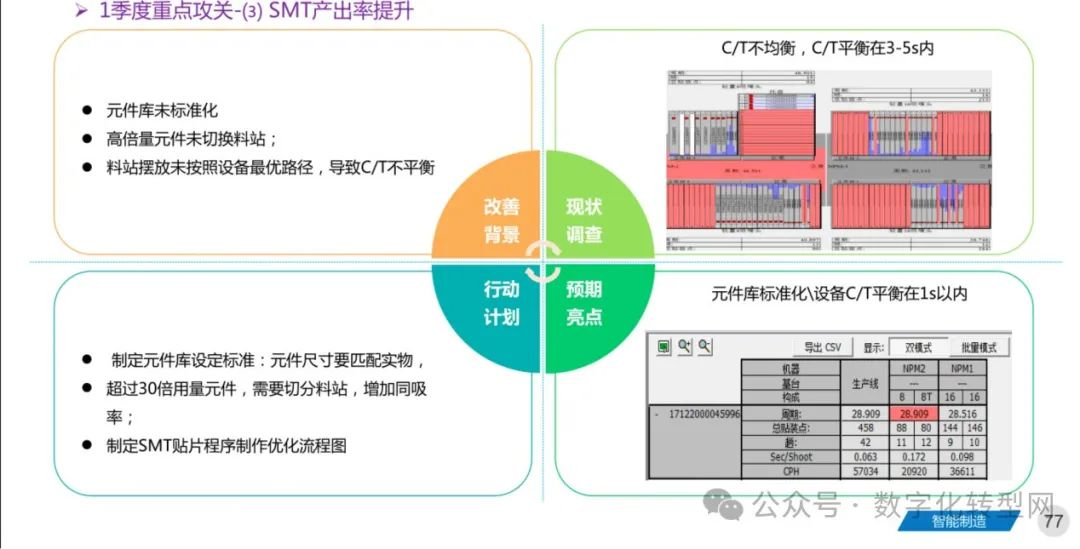 干货|智能工厂三年建设规划-数字化转型网www.szhzxw.cn