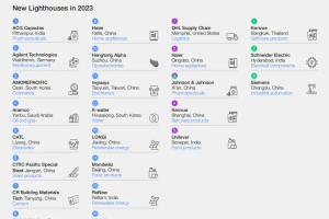 新一批“灯塔工厂”名单公布！全球153座，中国62座灯塔工厂大全 -数字化转型网www.szhzxw.cn