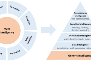 人工智能专题|人工智能的进展、挑战与未来-数字化转型网www.szhzxw.cn