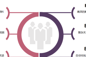 人工智能与大数据-数字化转型网www.szhzxw.cn