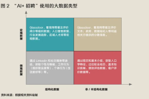 企业如何拥抱“AI+招聘”-数字化转型网www.szhzxw.cn