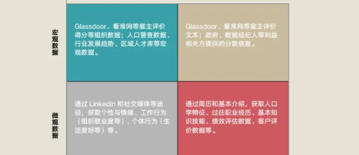 企业如何拥抱“AI+招聘”-数字化转型网www.szhzxw.cn