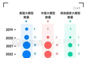 中国代表性人工智能AI大模型有哪些？-数字化转型网www.szhzxw.cn