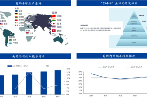 家用电器出海：复盘日本汽车，如何看待中国家电出海趋势？-数字化转型网www.szhzxw.cn