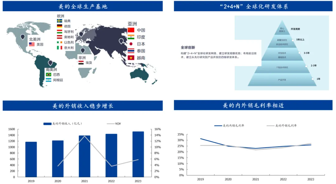 家用电器出海：复盘日本汽车，如何看待中国家电出海趋势？-数字化转型网www.szhzxw.cn