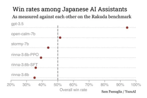 日本代表性人工智能AI大模型有哪些？-数字化转型网www.szhzxw.cn