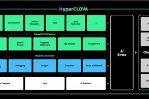 韩国代表性人工智能AI大模型有哪些？-数字化转型网www.szhzxw.cn