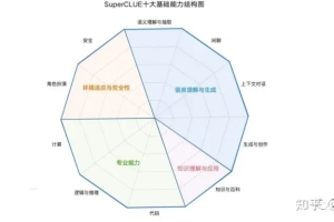 国内外人工智能AI大模型(LLMs)排行榜-数字化转型网www.szhzxw.cn