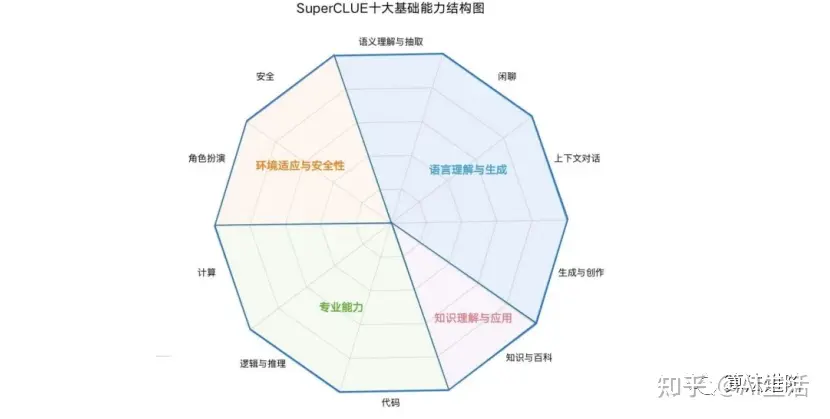国内外人工智能AI大模型(LLMs)排行榜-数字化转型网www.szhzxw.cn