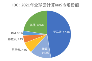 美国人工智能AI大模型进展如何？-数字化转型网www.szhzxw.cn