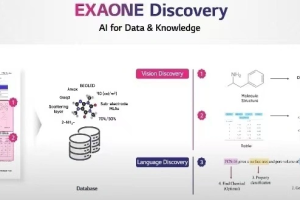 韩国人工智能AI大模型进展如何？-数字化转型网www.szhzxw.cn