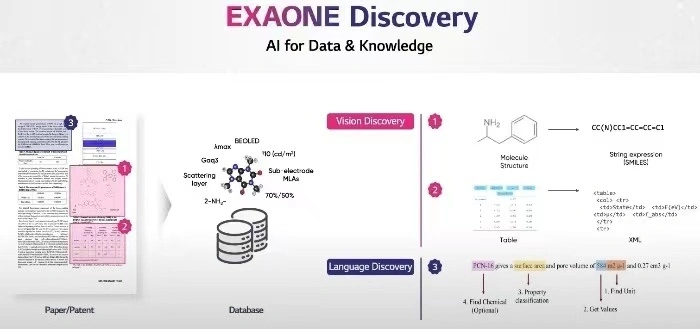 韩国人工智能AI大模型进展如何？-数字化转型网www.szhzxw.cn