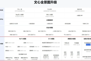 中国人工智能AI大模型进展如何？-数字化转型网www.szhzxw.cn