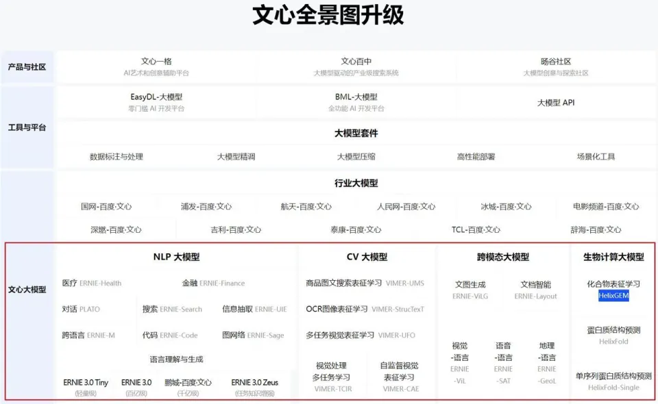 中国人工智能AI大模型进展如何？-数字化转型网www.szhzxw.cn
