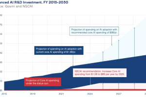 美国人工智能国家安全委员会（NSCAI）发布最终报告阐述如何维持美国在人工智能领域的统治地位-数字化转型网www.szhzxw.cn