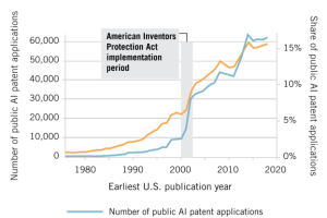 《美国人工智能政策评估》9大AI政策领域及其未来发展方向-数字化转型网www.szhzxw.cn