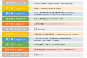 欧盟《人工智能法案》要点解读-数字化转型网www.szhzxw.cn