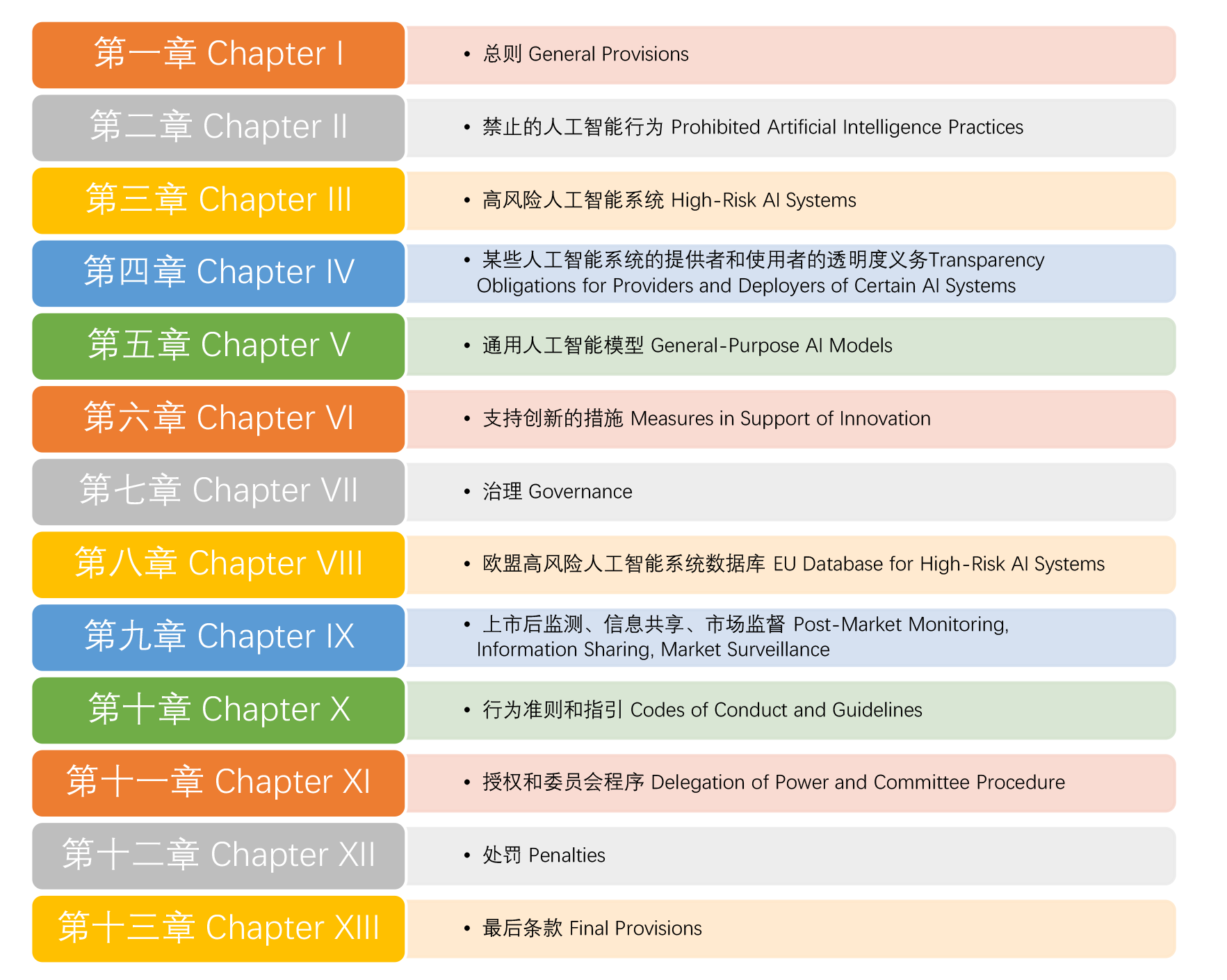 欧盟《人工智能法案》要点解读-数字化转型网www.szhzxw.cn