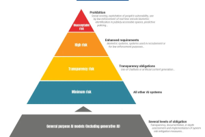 CNIL发布《欧洲人工智能法》适用问答-数字化转型网www.szhzxw.cn