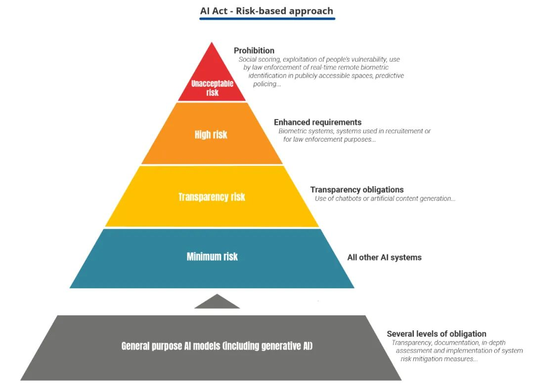 CNIL发布《欧洲人工智能法》适用问答-数字化转型网www.szhzxw.cn