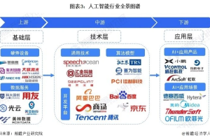 2024年中国人工智能行业概况-数字化转型网www.szhzxw.cn