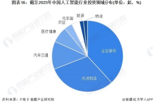 2024年中国人工智能行业发展现状-数字化转型网www.szhzxw.cn