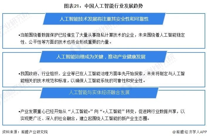 2024年中国人工智能行业发展前景及趋势预测-数字化转型网www.szhzxw.cn