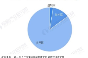 2024年中国人工智能行业竞争格局-数字化转型网www.szhzxw.cn