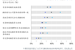 AI在中国企业的落地进展如何？中国AI往哪发力？-数字化转型网www.szhzxw.cn
