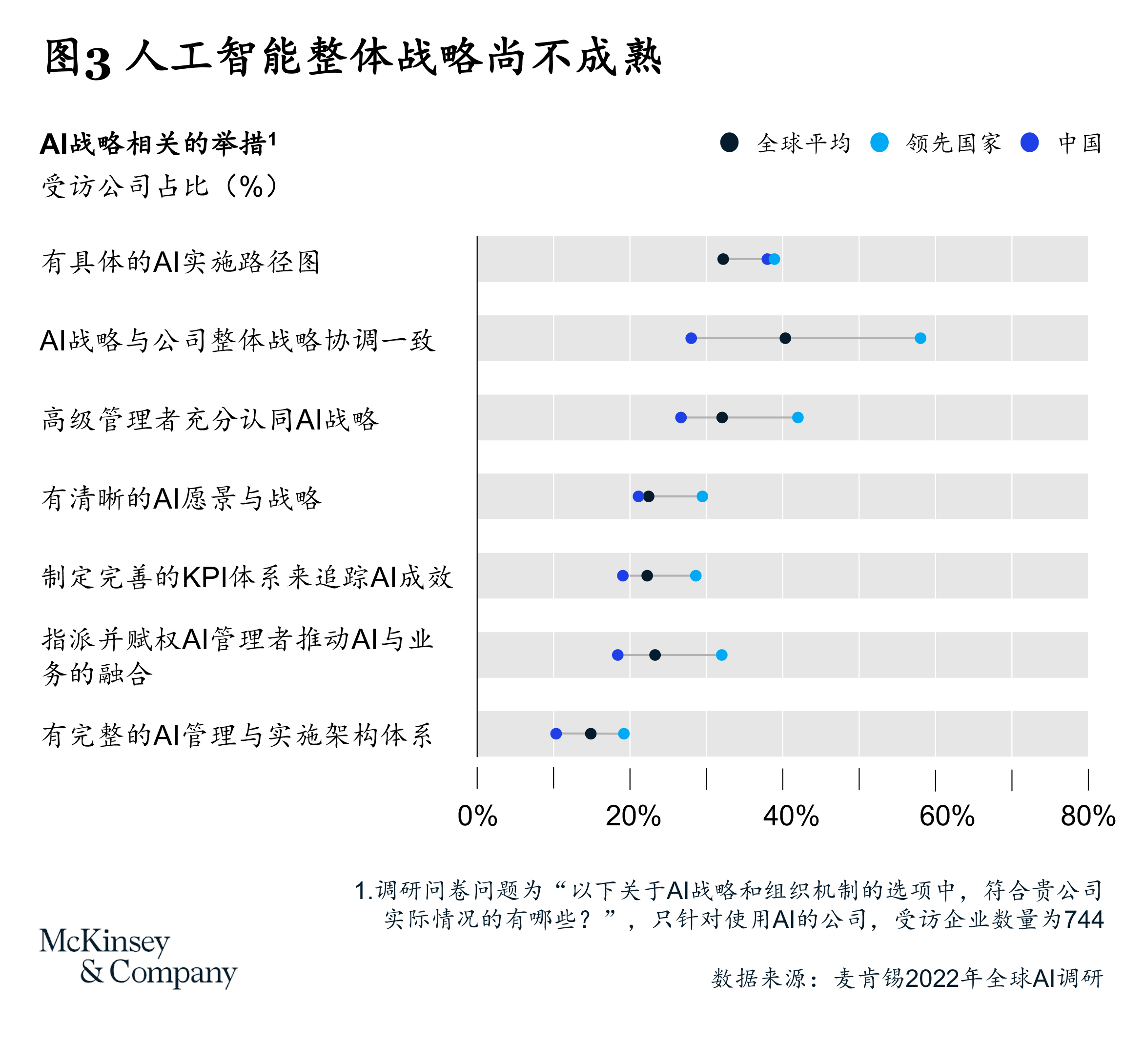 AI在中国企业的落地进展如何？中国AI往哪发力？-数字化转型网www.szhzxw.cn