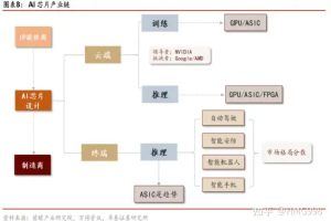 2020年全球人工智能发展趋势分析-数字化转型网www.szhzxw.cn