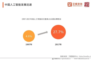 2019中国人工智能产业发展现状、规模及趋势分析-数字化转型网www.szhzxw.cn