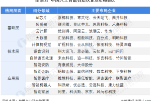 2022年中国人工智能行业发展现状与市场规模分析-数字化转型网www.szhzxw.cn