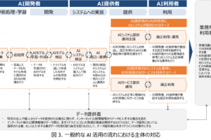 日本《人工智能运营商指南（草案）》解读-数字化转型网www.szhzxw.cn