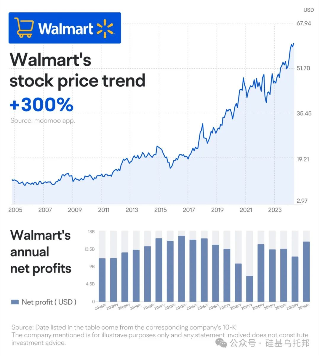人工智能行业资讯|用ChatGPT搜索电商产品！全球最大超市-沃尔玛与微软合作-数字化转型网www.szhzxw.cn