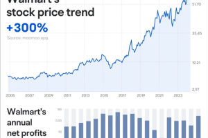 人工智能行业资讯|沃尔玛业绩飙升，AI赋能零售巨头再创历史新高-数字化转型网www.szhzxw.cn