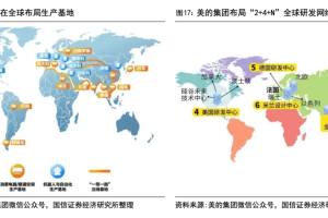 全球主要家电市场规模、空间与格局，及中国家电出海展望-数字化转型网www.szhzxw.cn