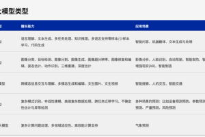 大模型如何赋能石油领域？中石油、中石化、中海油等企业实践-数字化转型网www.szhzxw.cn