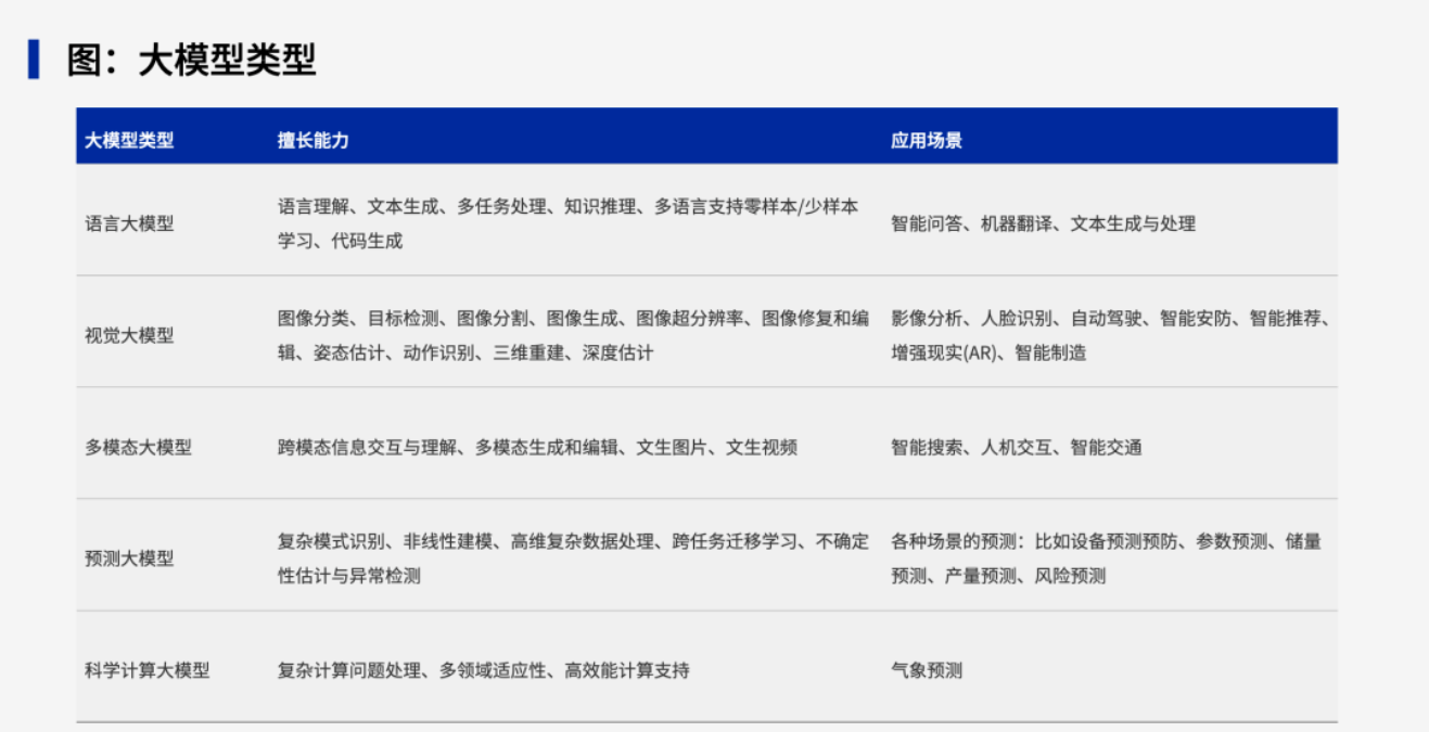 大模型如何赋能石油领域？中石油、中石化、中海油等企业实践-数字化转型网www.szhzxw.cn