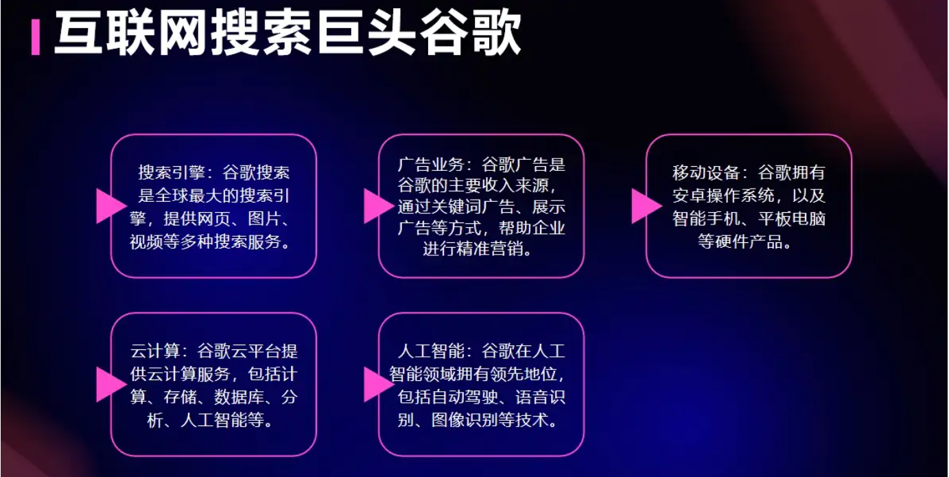 人工智能在互联网行业的应用案例：Alphabet与谷歌在AI上的应用-数字化转型网www.szhzxw.cn