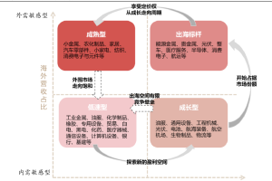 “新三样”都是怎么出海的？-数字化转型网www.szhzxw.cn