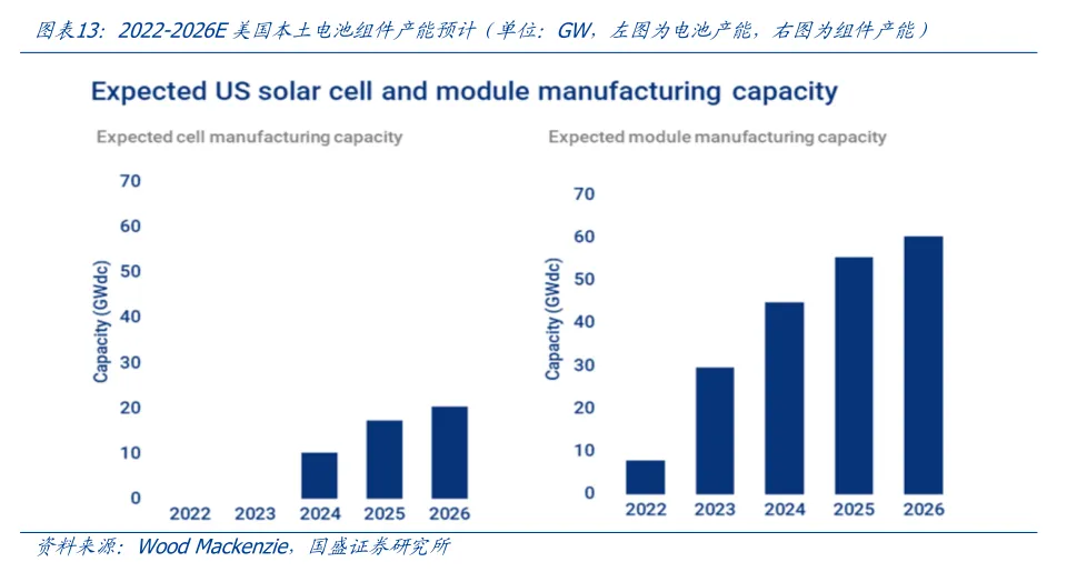 瞄准高溢价市场，光伏产能出海中东-数字化转型网www.szhzxw.cn