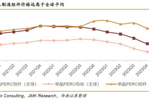 光伏电池片出海专题：海外电池片存供应缺口，出海贡献超额盈利-数字化转型网www.szhzxw.cn