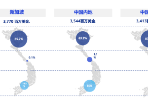 越南——制造业出海第一站-数字化转型网www.szhzxw.cn
