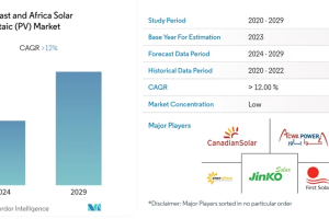 中国光伏企业如何突破重围开拓中东新天地？-数字化转型网www.szhzxw.cn
